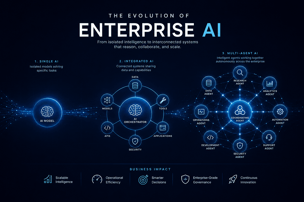 The Death of the Copilot: Why Agentic Orchestration is the Defining Tech Shift of 2026